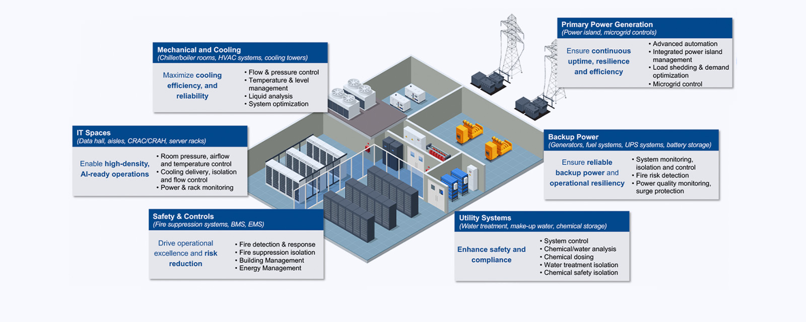 Data Center Infrastructure Image