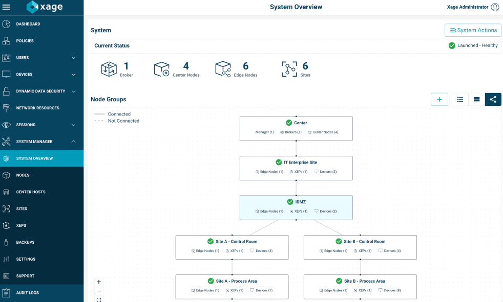 Xage Fabric Platform