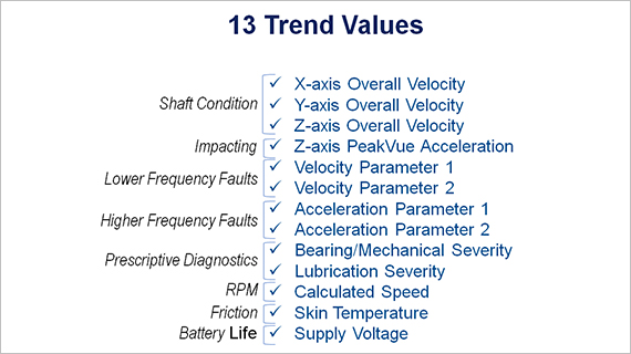 Status At A Glance Status At A Glance