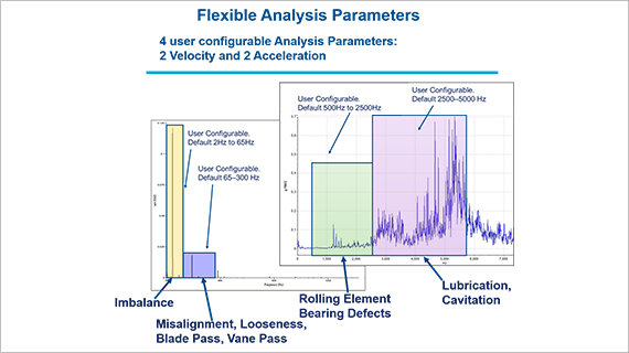 Customize To Focus On Specific Machine Characteristics Customize To Focus On Specific Machine Characteristics