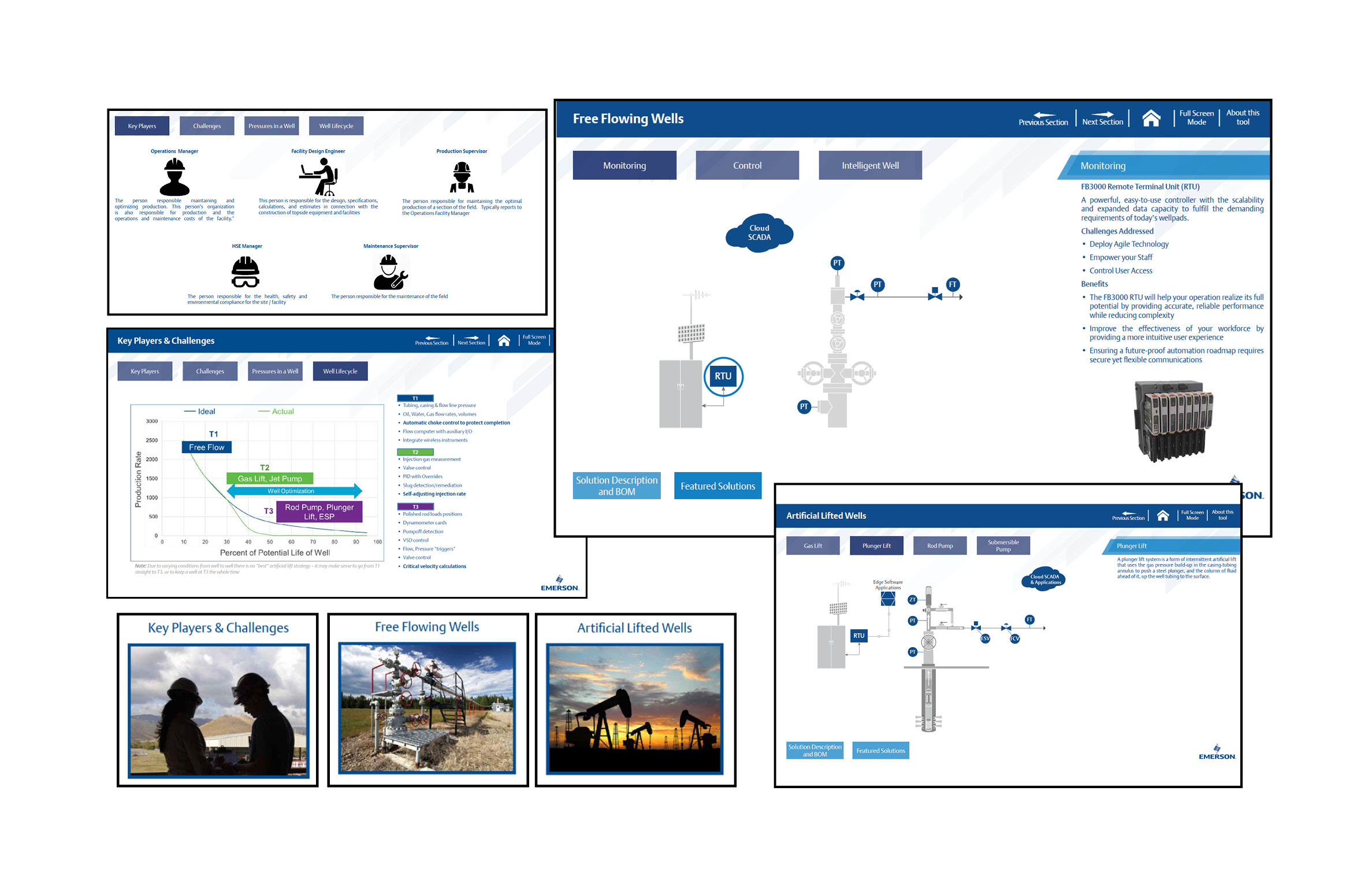 Wellheads Interactive Solutions Tools