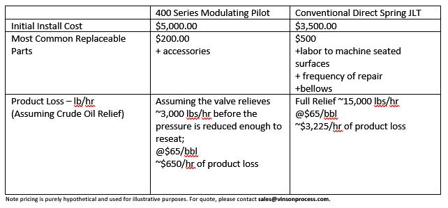 Table 2: Estimated Cost of Ownership

