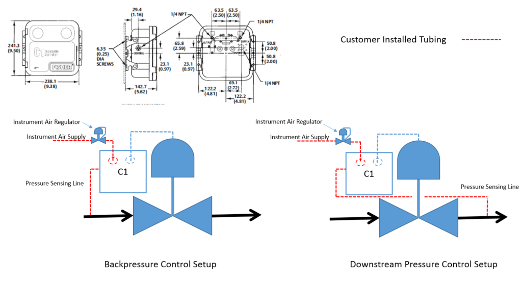 Example: C1 Pressure Controller (Line Pressure Input Based Control)