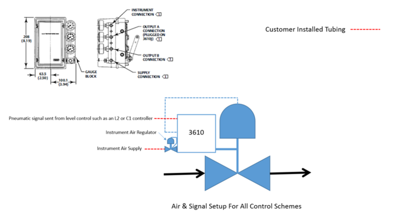 Example: 3610 (Existing Controlling Element Required)