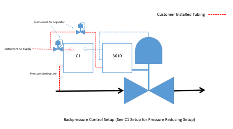 Example: C1/3610 conjunction (Line Pressure Input Based Control)