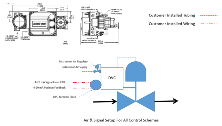 Example: DVC6200