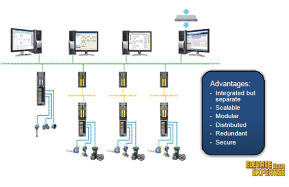 Integrated or Standalone Integrated or Standalone