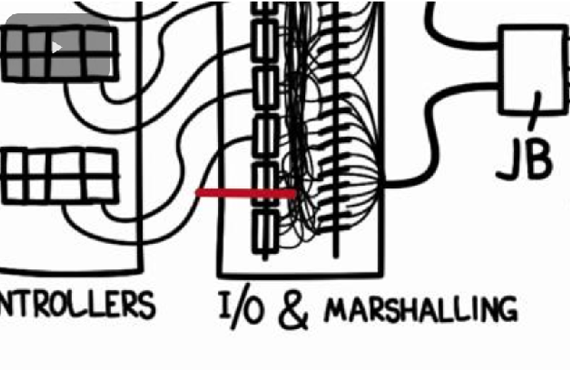 I/O ON DEMAND, ELECTRONIC MARSHALLING I/O ON DEMAND, ELECTRONIC MARSHALLING