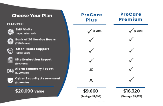 ProCare Plus or Premium? 