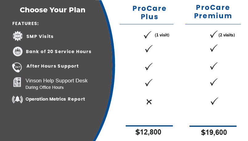 ProCare Plus or Premium? 