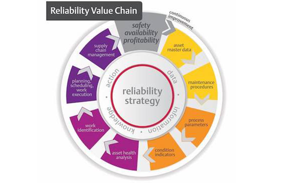 Reliability Consulting