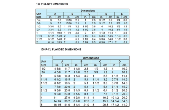 Dimensions 
